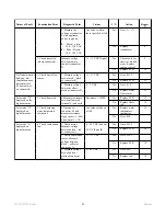 Preview for 48 page of Rinnai Continuum REU2532-W Series Service Manual