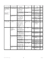 Preview for 50 page of Rinnai Continuum REU2532-W Series Service Manual