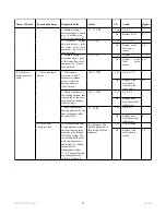 Preview for 51 page of Rinnai Continuum REU2532-W Series Service Manual