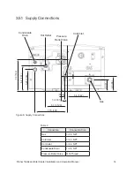 Preview for 14 page of Rinnai CU160e Installation And Operation Manual