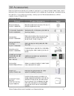 Preview for 15 page of Rinnai CU160e Installation And Operation Manual