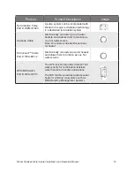 Preview for 16 page of Rinnai CU160e Installation And Operation Manual