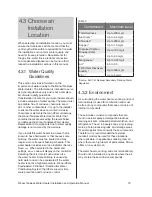 Preview for 19 page of Rinnai CU160e Installation And Operation Manual