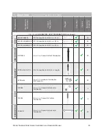 Preview for 30 page of Rinnai CU160e Installation And Operation Manual