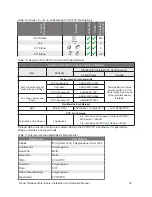 Preview for 35 page of Rinnai CU160e Installation And Operation Manual