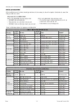 Preview for 22 page of Rinnai DDPCDEL Operation & Installation Manual