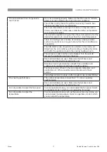 Preview for 11 page of Rinnai DINLR07Z72 Owner'S Manual