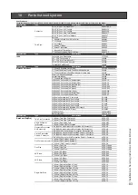 Preview for 83 page of Rinnai E- Series Installation & Servicing Instructions Manual