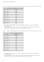 Предварительный просмотр 34 страницы Rinnai EHP-HS004MR32-EX2 User'S And Installer'S Manual