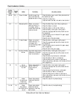 Preview for 9 page of Rinnai Energysaver RHFE-1004FTA Service Manual