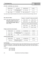 Preview for 30 page of Rinnai Energysaver RHFE-1004FTA Service Manual