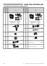 Preview for 29 page of Rinnai EVT20A Operation & Installation Manual