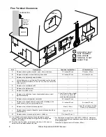 Preview for 8 page of Rinnai EX38CT RHFE-1005FTA2 Installation And Operation Manual