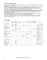 Preview for 82 page of Rinnai EX38CT RHFE-1005FTA2 Installation And Operation Manual