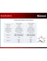 Предварительный просмотр 5 страницы Rinnai FC510N User Manual