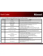 Предварительный просмотр 15 страницы Rinnai FC510N User Manual