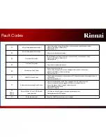 Предварительный просмотр 16 страницы Rinnai FC510N User Manual