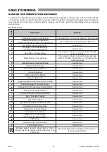 Preview for 20 page of Rinnai HD210E Operation & Installation Manual