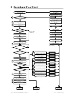 Предварительный просмотр 19 страницы Rinnai HD250E REU-V3232WC Service Manual