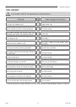 Preview for 15 page of Rinnai HINRJ25B Installation Manual