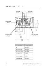 Preview for 12 page of Rinnai I Series Installation And Operation Manual