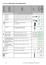 Preview for 28 page of Rinnai I Series Installation And Operation Manual