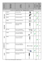 Preview for 29 page of Rinnai I Series Installation And Operation Manual