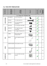 Preview for 30 page of Rinnai I Series Installation And Operation Manual