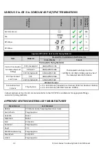 Preview for 32 page of Rinnai I Series Installation And Operation Manual