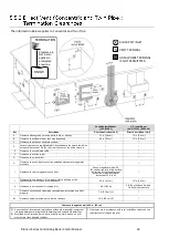 Preview for 33 page of Rinnai I Series Installation And Operation Manual