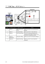 Preview for 80 page of Rinnai I Series Installation And Operation Manual