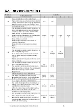 Preview for 85 page of Rinnai I Series Installation And Operation Manual