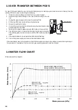 Preview for 38 page of Rinnai Infinity 14e Operation And Installation Manual