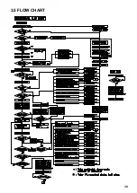 Preview for 39 page of Rinnai Infinity 14e Operation And Installation Manual