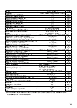 Preview for 45 page of Rinnai Infinity 14e Operation And Installation Manual