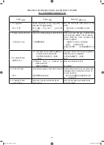 Preview for 7 page of Rinnai JZY-11N Operating Instructions Manual