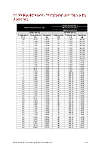 Preview for 117 page of Rinnai M Series Installation And Operation Manual