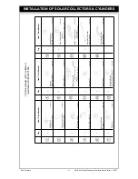 Preview for 33 page of Rinnai Prestige Close Coupled Systems Operation & Installation Manual