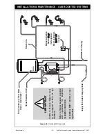 Preview for 37 page of Rinnai Prestige Close Coupled Systems Operation & Installation Manual