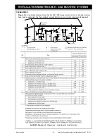 Preview for 38 page of Rinnai Prestige Close Coupled Systems Operation & Installation Manual