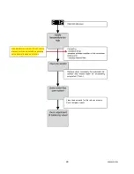 Предварительный просмотр 28 страницы Rinnai Q series Troubleshooting Manual