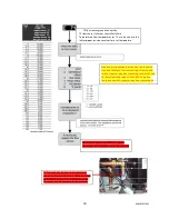 Предварительный просмотр 30 страницы Rinnai Q series Troubleshooting Manual