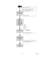 Предварительный просмотр 38 страницы Rinnai Q series Troubleshooting Manual