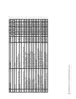 Предварительный просмотр 113 страницы Rinnai Q130SN Installation & Servicing Instructions Manual