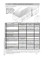 Preview for 154 page of Rinnai Q130SN Installation & Servicing Instructions Manual