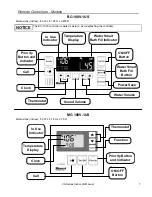 Preview for 7 page of Rinnai R50LSI Operation And Installation Manual