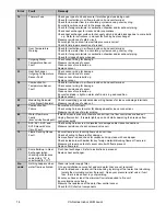 Preview for 14 page of Rinnai R50LSI Operation And Installation Manual