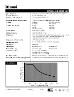 Предварительный просмотр 1 страницы Rinnai R75LSI Specifications