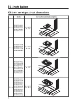 Preview for 8 page of Rinnai RB-3311D-GBS Instruction Manual