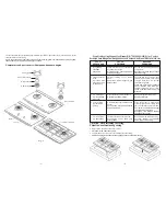 Preview for 2 page of Rinnai RB-7502D-SSS Instruction Manual